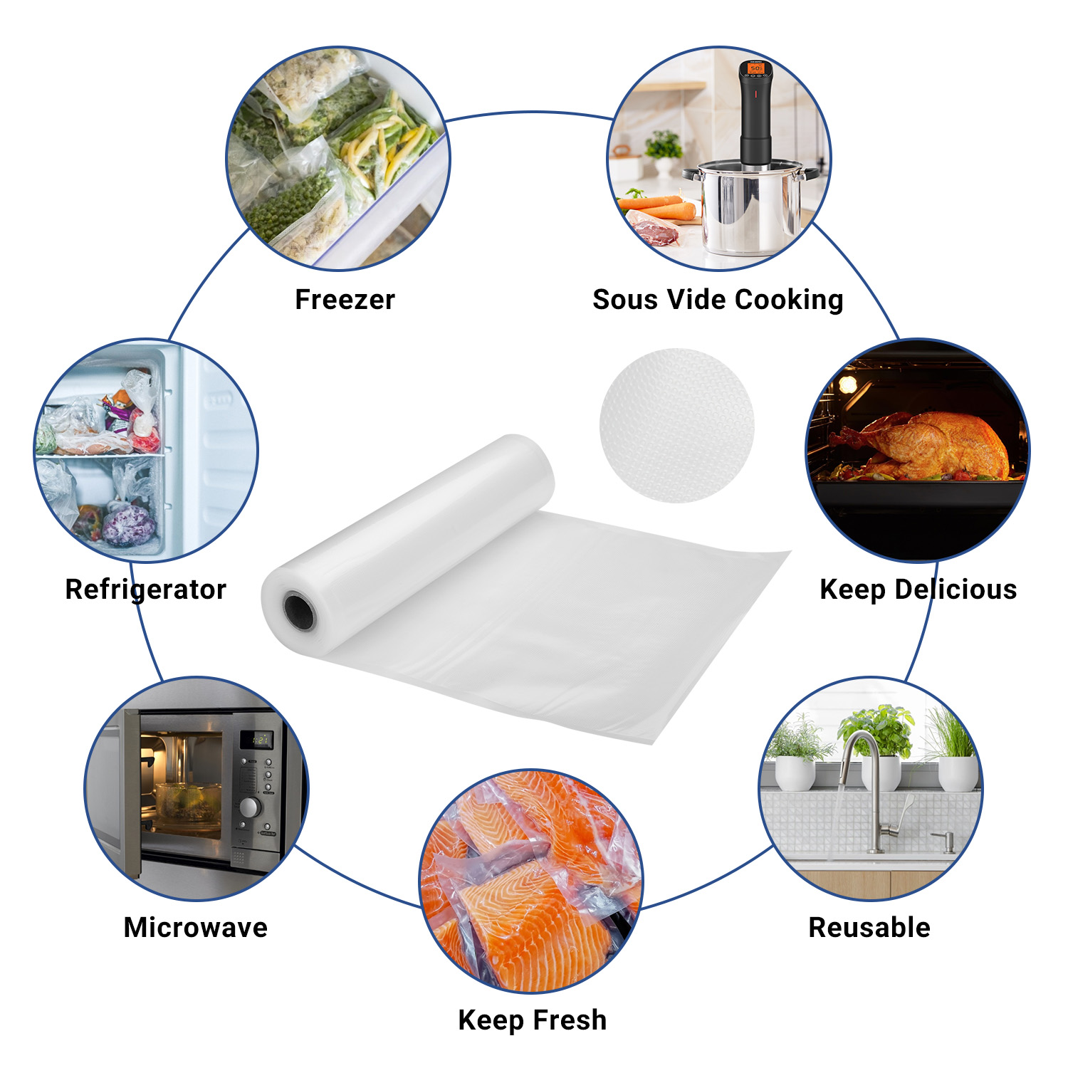 INKBIRD Vacuum Sealer Bags for – Meal Prep Vacuum Seal Containers recenzja i cena