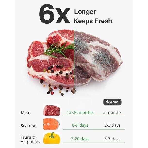 [New Deal] Vacuum Sealer Bags, – Meal Prep Bulking recenzja i cena